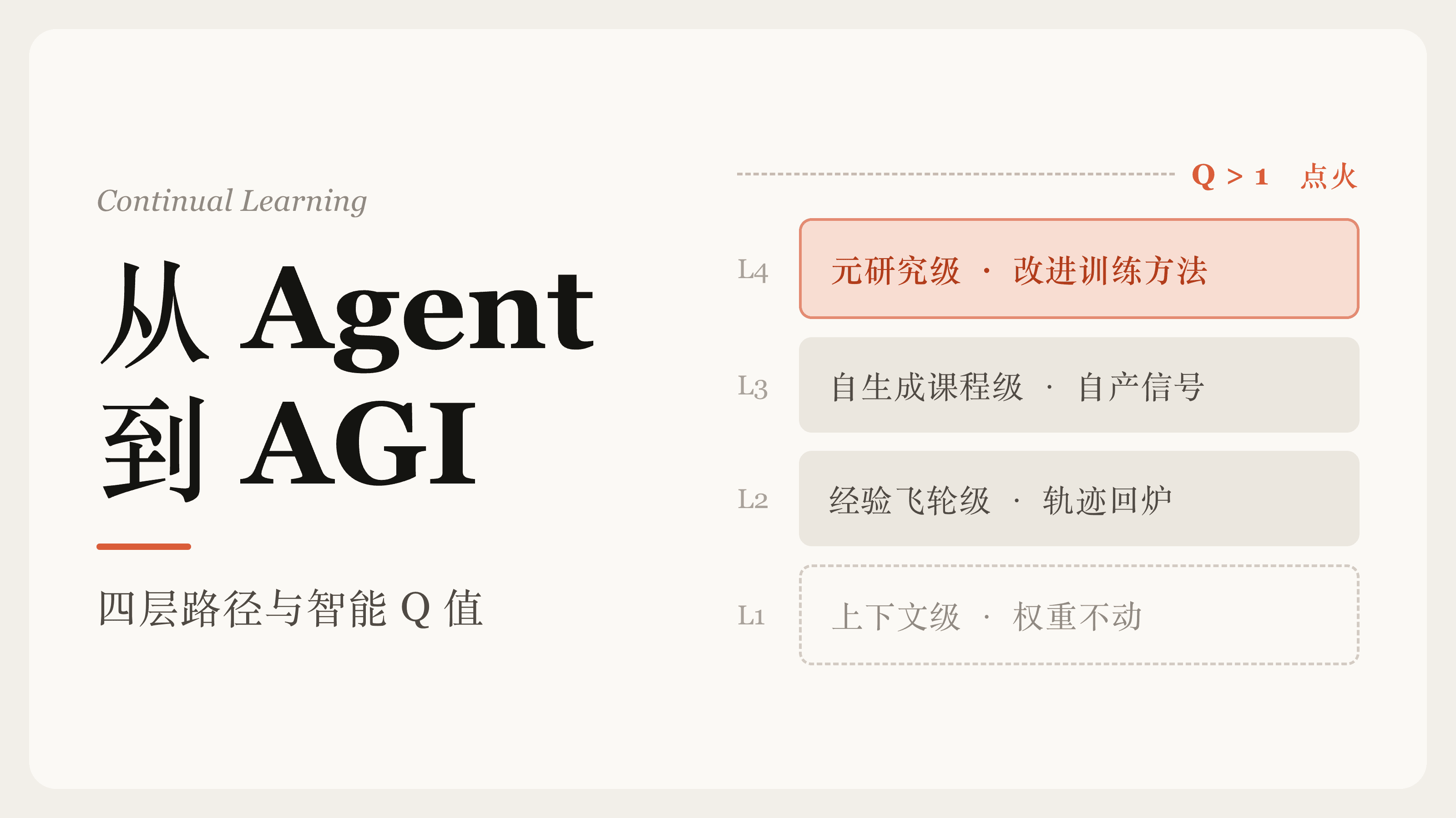 From Agent to AGI: A Four-Layer Path and the Intelligence Q-Value